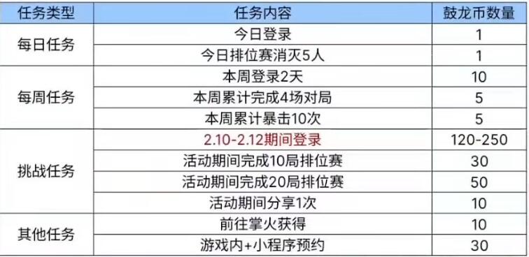 cf手游mk47鼓龙怎么获得图5