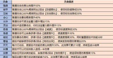 最强祖师弟子选谁 弟子选择建议图1