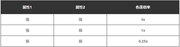 幻兽帕鲁属性克制关系是什么 幻兽帕鲁全帕鲁属性克制关系图分享图4