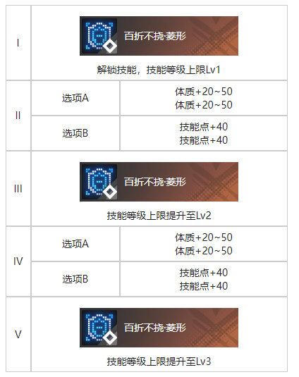 白荆回廊团圆烙痕图鉴图2