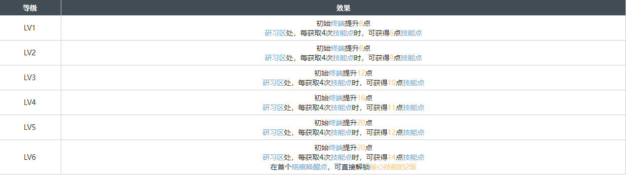 白荆回廊团圆烙痕图鉴图1