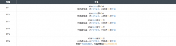 白荆回廊不期而遇烙痕图鉴怎么样 不期而遇烙痕图鉴一览图1