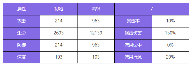 众神派对乌勒尔欧雷尔斯角色图鉴 乌勒尔欧雷尔斯技能一览图1