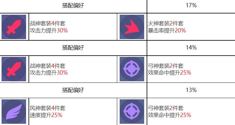 众神派对乌勒尔欧雷尔斯角色图鉴 乌勒尔欧雷尔斯技能一览图7