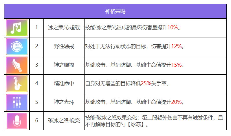 众神派对乌勒尔欧雷尔斯角色图鉴 乌勒尔欧雷尔斯技能一览图6