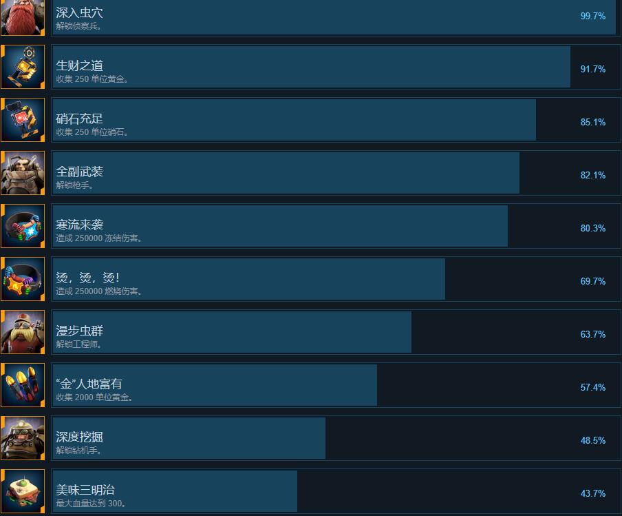 深岩银河幸存者全成就列表一览图1