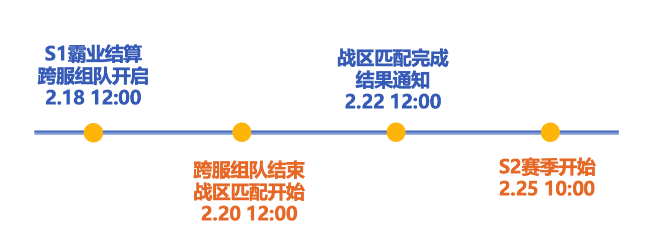  三国谋定天下什么时候上线 公测时间分享图2