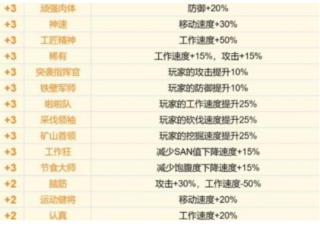 幻兽帕鲁传说词条有哪些 幻兽帕鲁传说词条效果属性分享图3