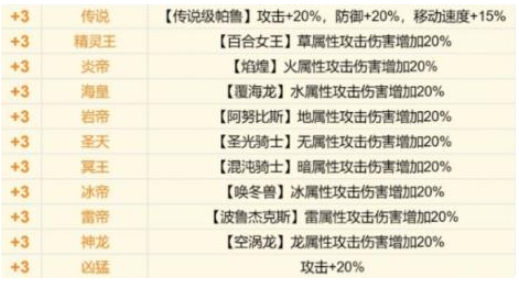 幻兽帕鲁传说词条有哪些 幻兽帕鲁传说词条效果属性分享图2