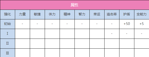 炽焰天穹茅森月歌怎么样 炽焰天穹茅森月歌信息分享图2