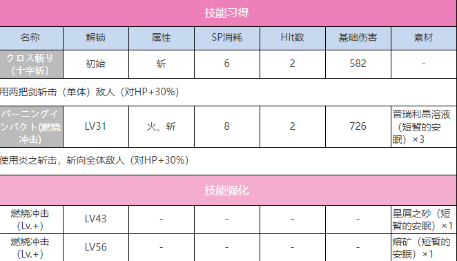 炽焰天穹茅森月歌怎么样 炽焰天穹茅森月歌信息分享图3