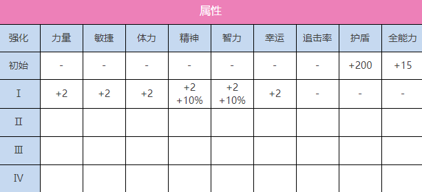 炽焰天穹SS朝仓可怜图鉴图2