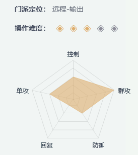 一梦江湖哪个职业好 职业选择攻略图4