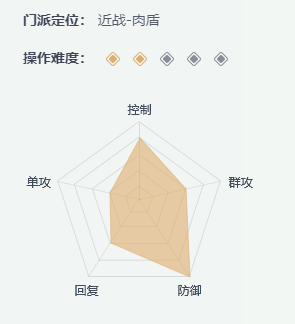 一梦江湖哪个职业好 职业选择攻略图5