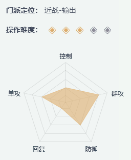 一梦江湖哪个职业好 职业选择攻略图6