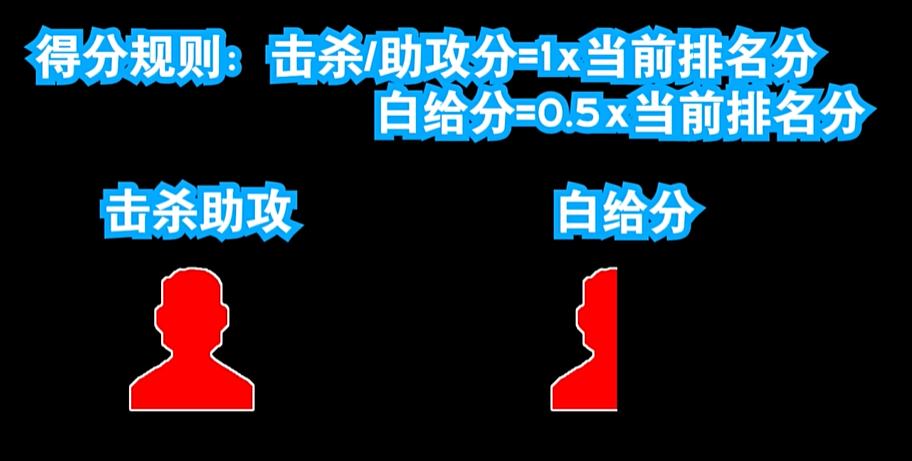 apex20赛季排位加分机制介绍图2