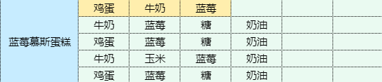 蓝莓慕斯蛋糕怎么做 蓝莓慕斯蛋糕食谱配方一览图1