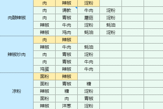 魔卡少女樱回忆钥匙包菜烧河虾怎么做 包菜烧河虾食谱配方图20