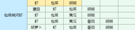 魔卡少女樱回忆钥匙包菜烧河虾怎么做 包菜烧河虾食谱配方图1