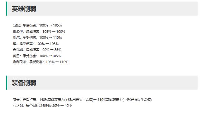 英雄联盟14.4无限火力调整一览图2