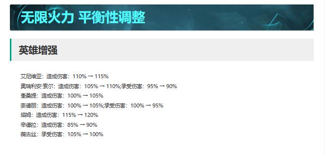 英雄联盟14.4无限火力调整一览图1