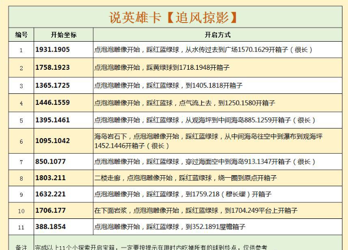 逆水寒天极岛说英雄卡追风掠影获取方法图3