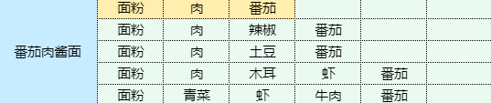 魔卡少女樱回忆钥匙番茄肉酱面肉酱面食谱配方一览