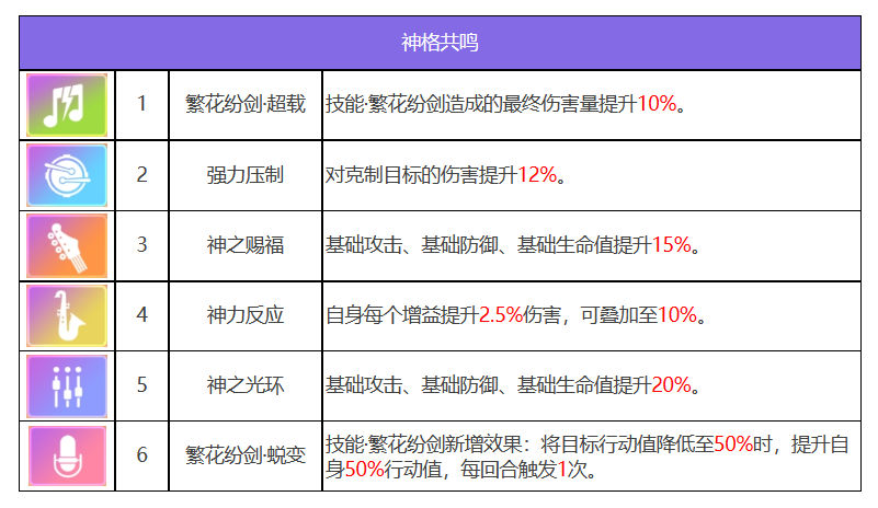 众神派对青龙萧隐角色图鉴 青龙萧隐技能一览图2