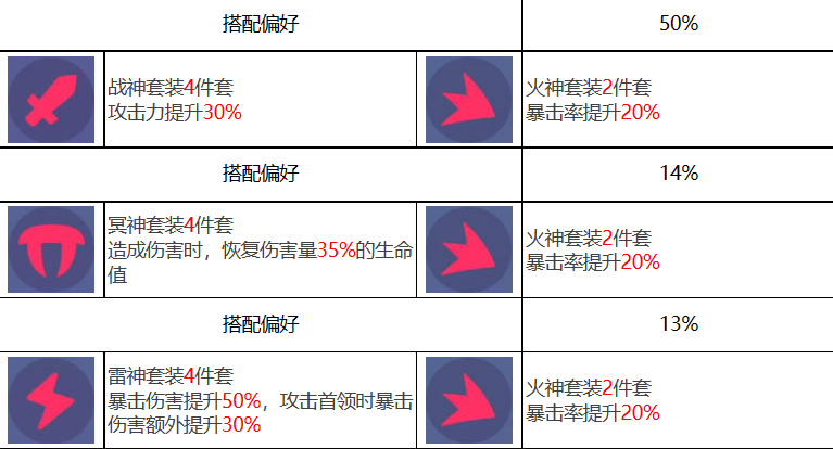 众神派对青龙萧隐角色图鉴 青龙萧隐技能一览图3