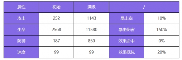 众神派对狄俄尼索斯斯图尔特有什么技能 狄俄尼索斯斯图尔特角色一览图2