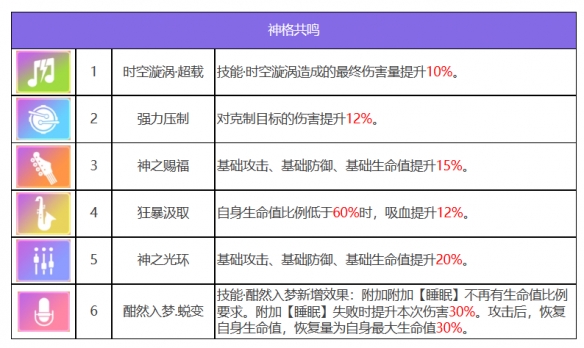 众神派对狄俄尼索斯斯图尔特有什么技能 狄俄尼索斯斯图尔特角色一览图3