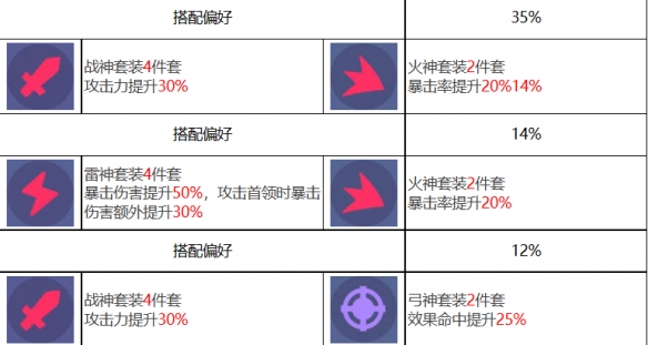 众神派对狄俄尼索斯斯图尔特有什么技能 狄俄尼索斯斯图尔特角色一览图4