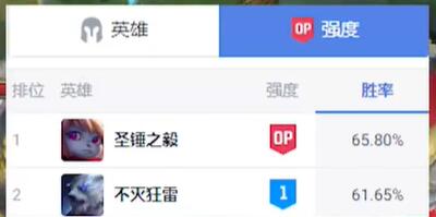 lol2024无限火力胜率最高英雄介绍图1