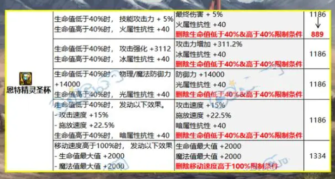 DNF自定义装备改版介绍图8