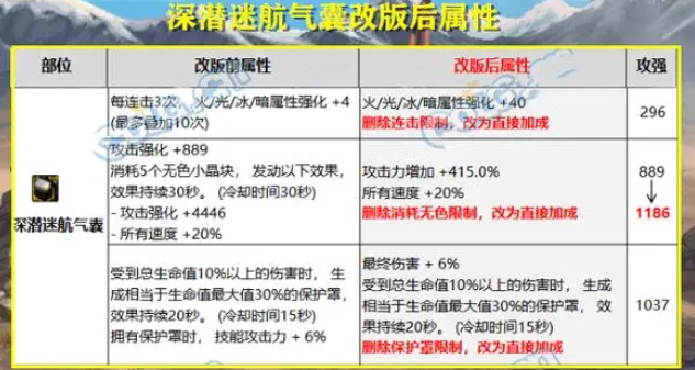 DNF自定义装备改版介绍图1