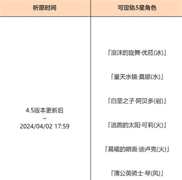 原神4.5混池持续多久 4.5混池持续时间攻略图2