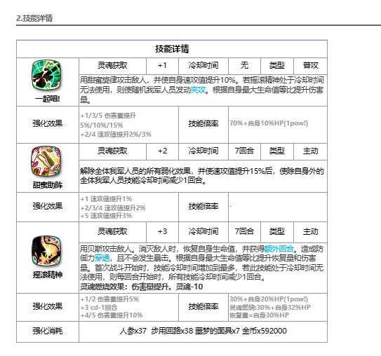 第七史诗莱娅怎么样 第七史诗莱娅介绍图2