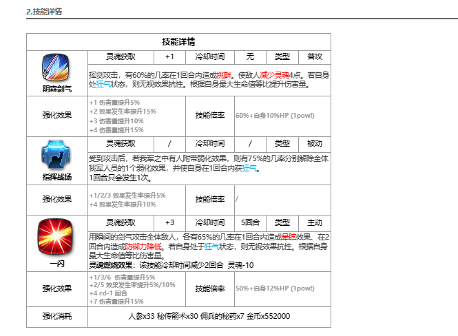 第七史诗野心分子泰温怎么样 第七史诗光泰温介绍图2