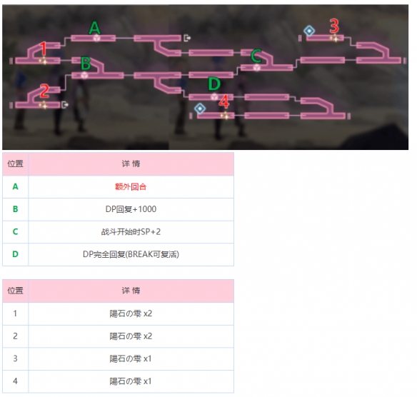 炽焰天穹冰之回廊地图怎么玩 冰之回廊地图攻略图2