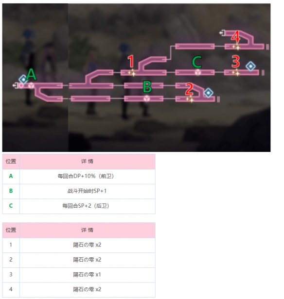 炽焰天穹冰之回廊地图怎么玩 冰之回廊地图攻略图1