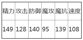 洛克王国极岩铠领主怎么样 洛克王国极岩铠领主属性/进化/技能一览图3