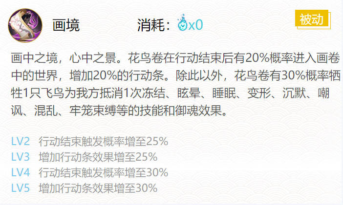 阴阳师2024花鸟卷御魂怎么搭配 阴阳师2024花鸟卷御魂搭配推荐图3