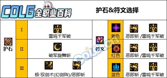 DNF雾神妮版本剑宗护石选择攻略图3