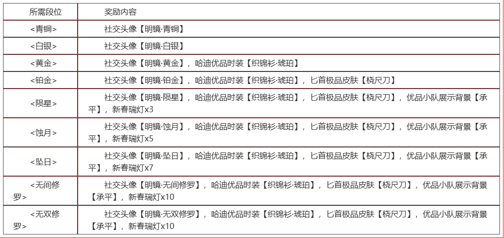 永劫无间2024年4月11日全新内容一览图2