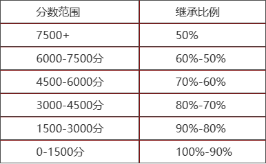 永劫无间2024年4月11日全新内容一览图6