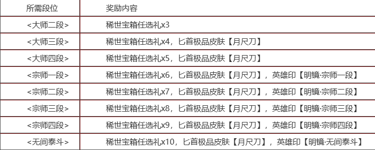 永劫无间2024年4月11日全新内容一览图3