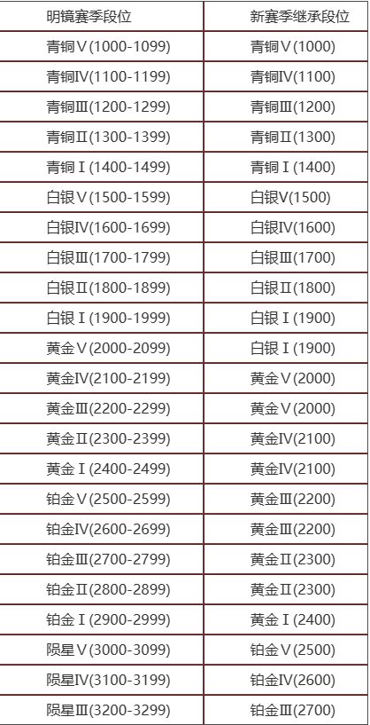 永劫无间2024年4月11日全新内容一览图4