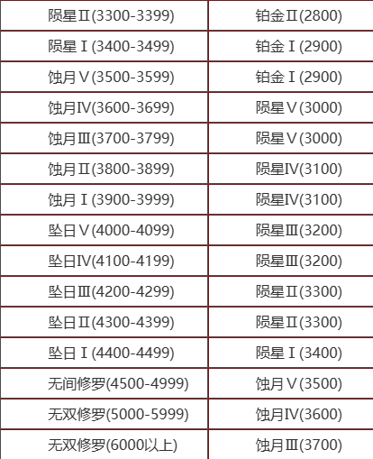 永劫无间2024年4月11日全新内容一览图5