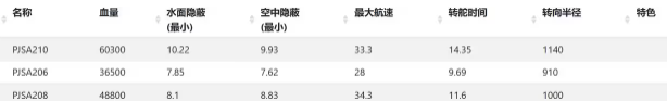 战舰世界数据查询方法图4