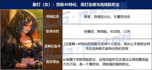 DNF2024年5月强力职业介绍图2